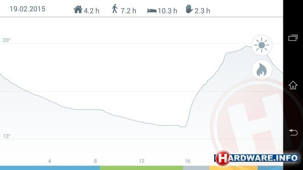 Tado Smart Thermostat V1
