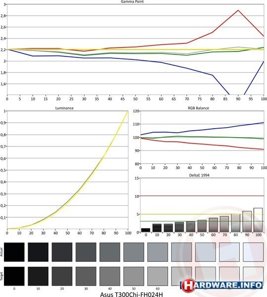 Asus Transformer Book T300CHI-FH024H