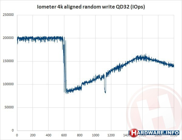 Intel 750 Series 1.2TB (PCIe x4)