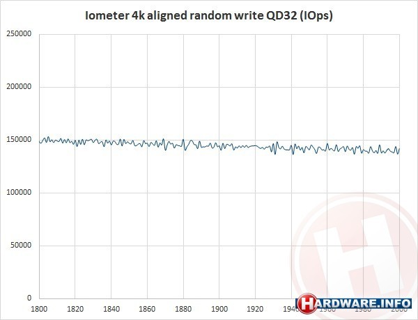 Intel 750 Series 1.2TB (PCIe x4)
