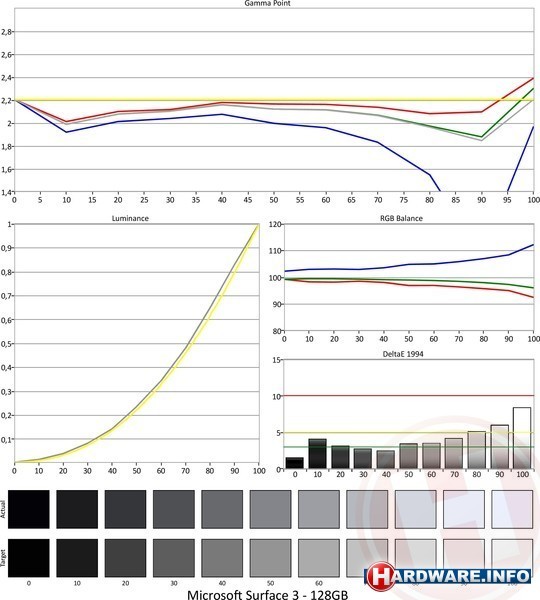 Microsoft Surface 3 128GB (7G6-00003)