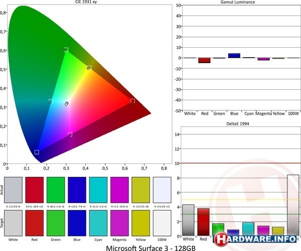 Microsoft Surface 3 128GB (7G6-00003)