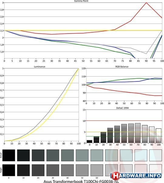 Asus Transformer Book T100CHI-FG003B