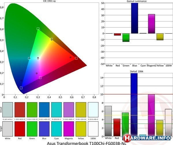 Asus Transformer Book T100CHI-FG003B