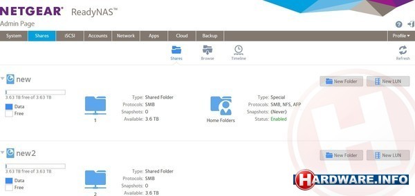 Netgear ReadyNAS RN202