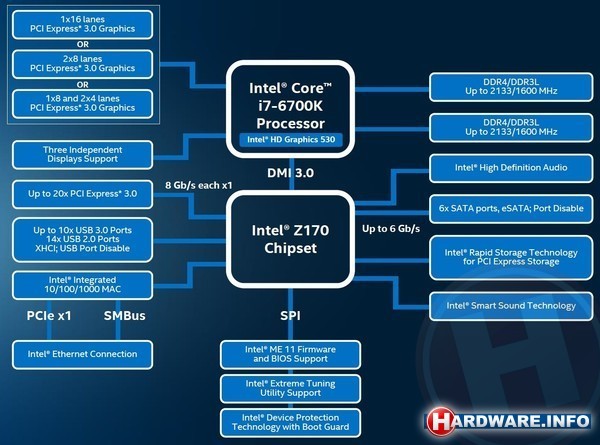 Intel Core i7 6700K Boxed