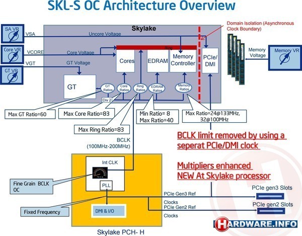 Intel Core i7 6700K Boxed