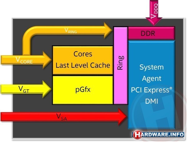 Intel Core i7 6700K Boxed