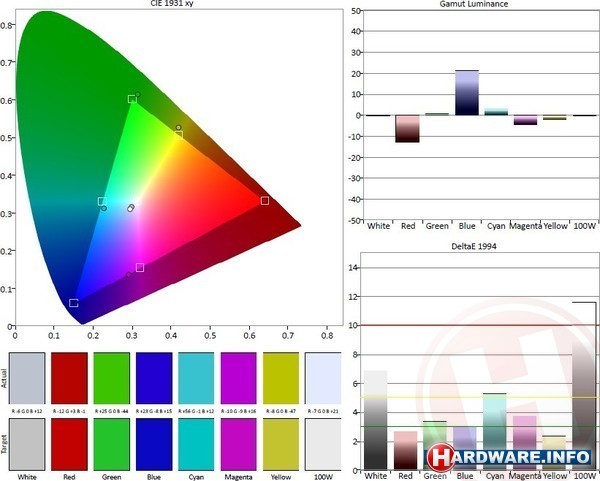HP Pavilion 23-q000nd All-in-One