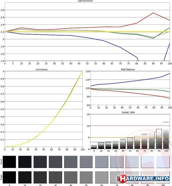 HP Pavilion 23-q000nd All-in-One
