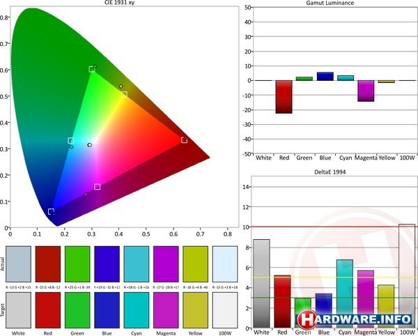 Motorola Moto G (2015) 8GB White