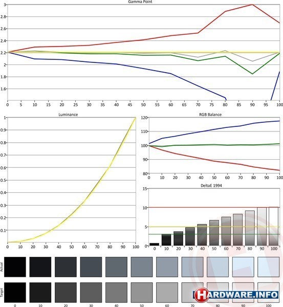 Motorola Moto G (2015) 8GB White