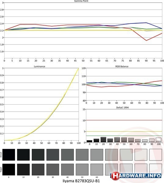 Iiyama ProLite B2783QSU-B1