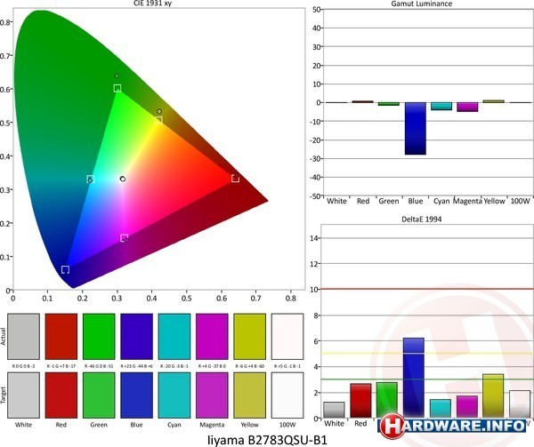Iiyama ProLite B2783QSU-B1