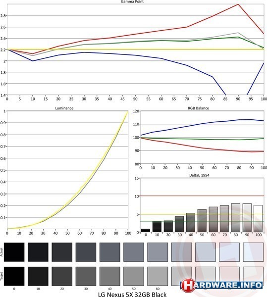 LG Nexus 5X 32GB Black