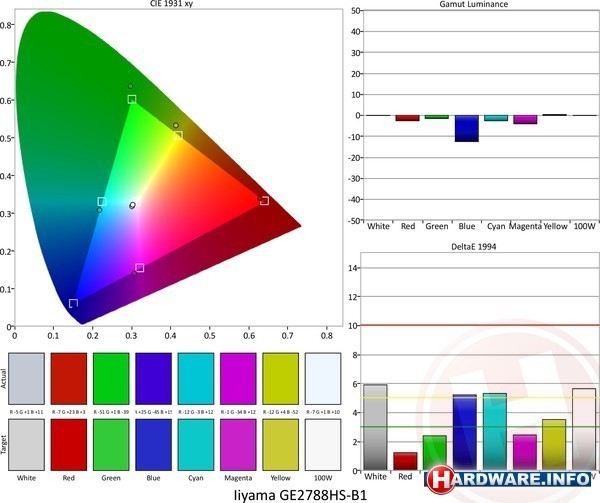 Iiyama G-Master Black Hawk GE2788HS-B1