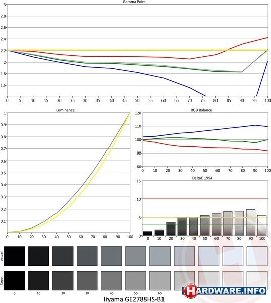 Iiyama G-Master Black Hawk GE2788HS-B1