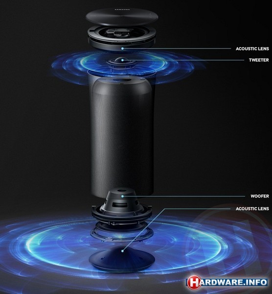 Samsung WAM1500