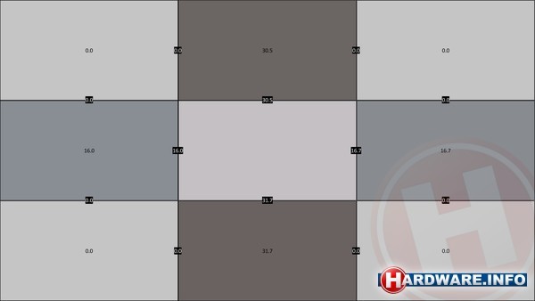 Dell UltraSharp UP2516D