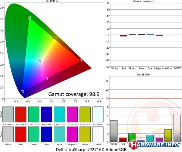 Dell UltraSharp UP2716D