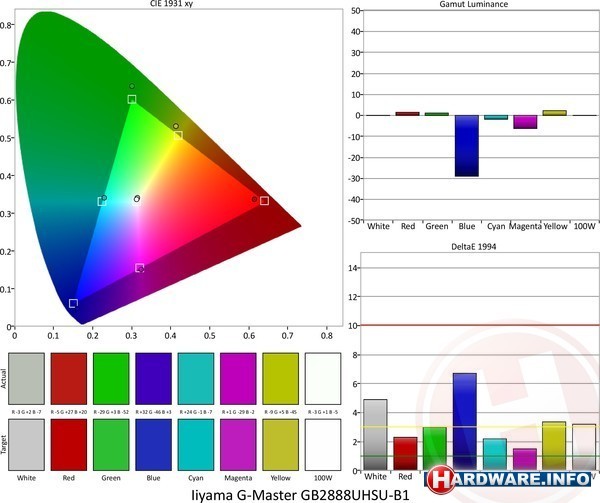 Iiyama G-Master Gold Phoenix GB2888UHSU-B1
