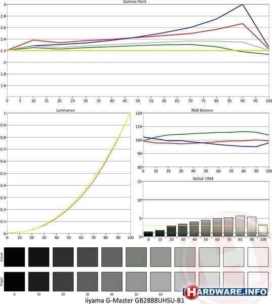 Iiyama G-Master Gold Phoenix GB2888UHSU-B1