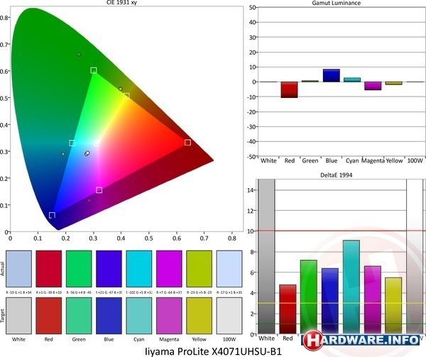 Iiyama ProLite X4071UHSU-B1 v1