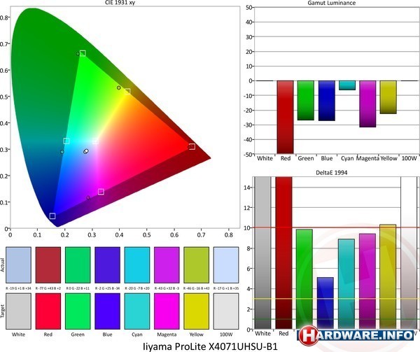 Iiyama ProLite X4071UHSU-B1 v1