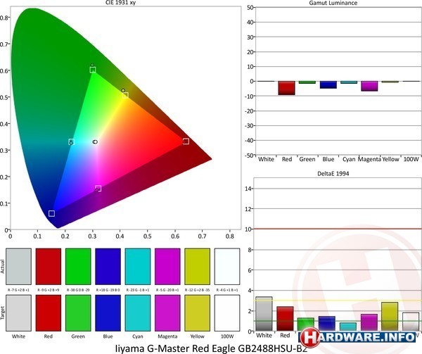 Iiyama G-Master Red Eagle GB2488HSU-B2