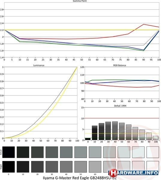 Iiyama G-Master Red Eagle GB2488HSU-B2
