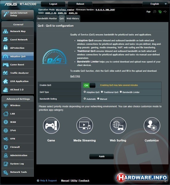 Asus RT-AC5300 (2015)