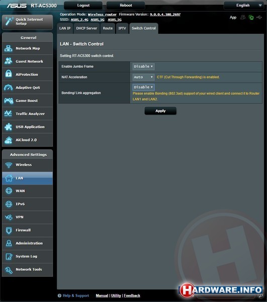Asus RT-AC5300 (2015)