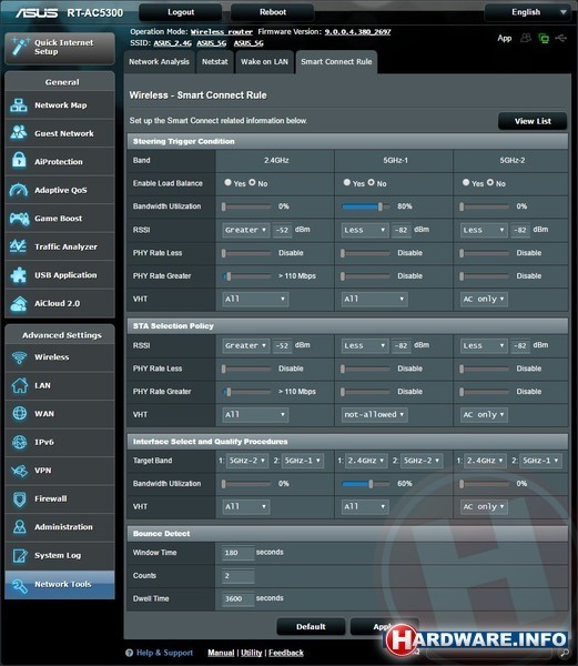 Asus RT-AC5300 (2015)