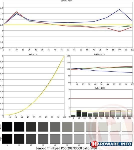 Lenovo ThinkPad P50 (20EN0008MH)
