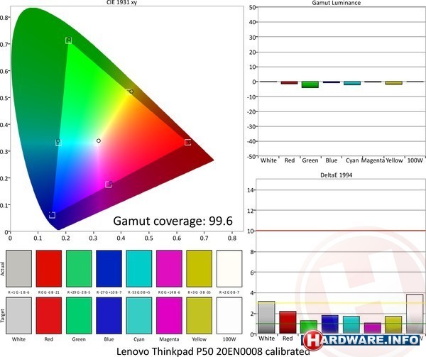 Lenovo ThinkPad P50 (20EN0008MH)