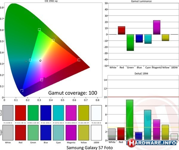 Samsung Galaxy S7 32GB Black