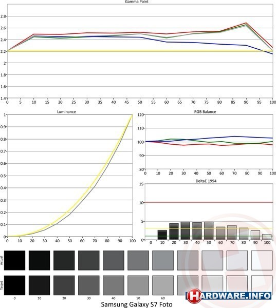 Samsung Galaxy S7 32GB Black