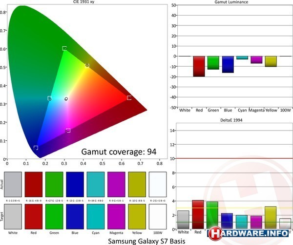 Samsung Galaxy S7 32GB Black