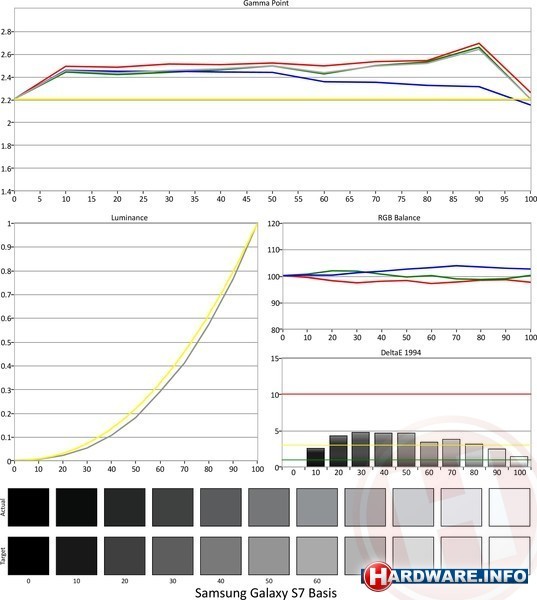 Samsung Galaxy S7 32GB Black