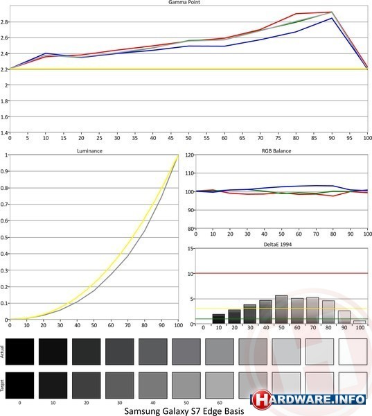 Samsung Galaxy S7 Edge 32GB Black
