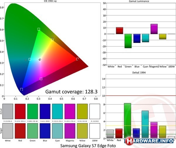 Samsung Galaxy S7 Edge 32GB Black