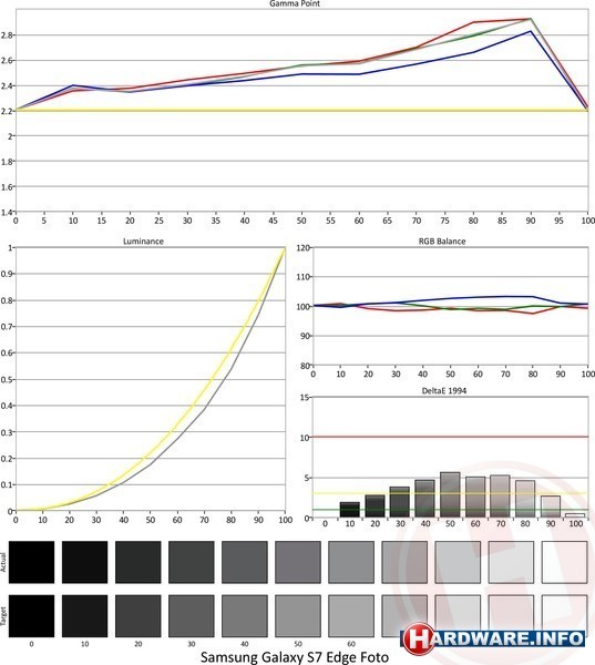 Samsung Galaxy S7 Edge 32GB Black