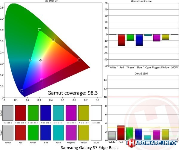Samsung Galaxy S7 Edge 32GB Black