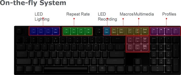 Cooler Master MasterKeys Pro L RGB MX Red