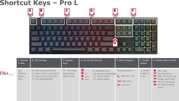 Cooler Master MasterKeys Pro L RGB MX Red
