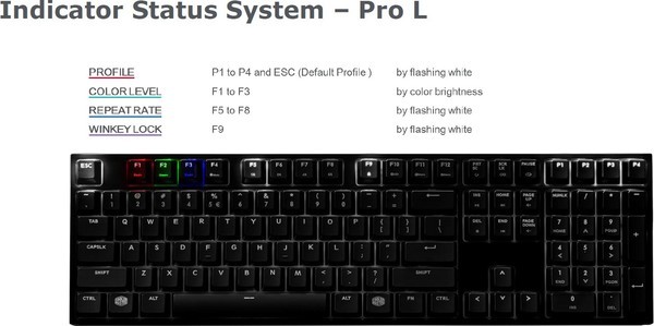 Cooler Master MasterKeys Pro L RGB MX Red