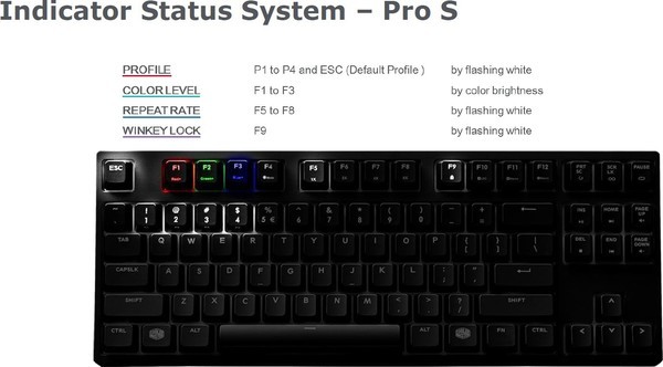 Cooler Master MasterKeys Pro L RGB MX Red