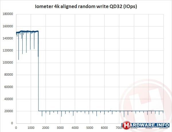 Toshiba PX04SLB 4TB (SAS)