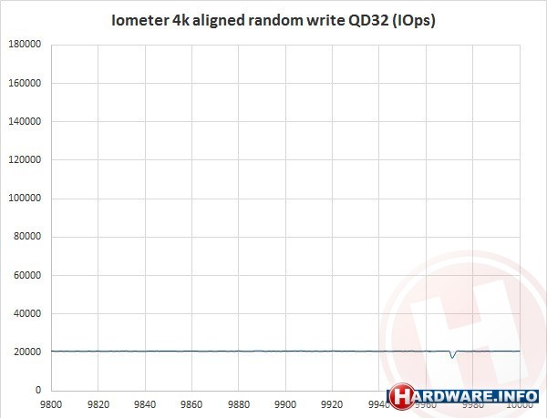 Toshiba PX04SLB 4TB (SAS)