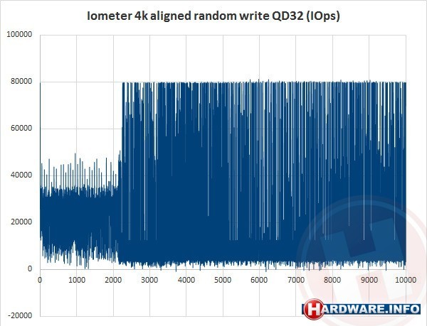 Intel 540s Series 1TB (2.5")